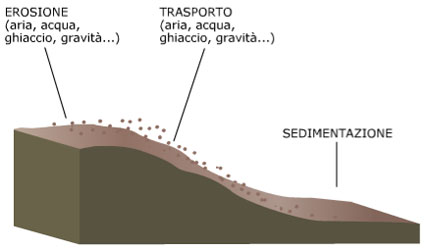 Rocce sedimentarie